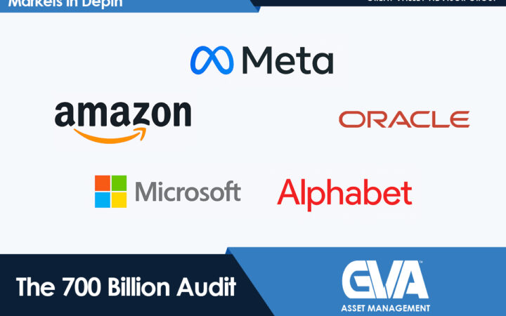 Collage of tech company logos: Meta, Amazon, Oracle, Microsoft, Alphabet, with Markets In Depth header and GVA Asset Management branding, 'The 700 Billion Audit' caption.
