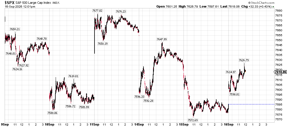 Line chart of the S&P 500 Large Cap Index showing daily price moves from Sep 9&ndash;16, 2026 with annotated intraday highs and lows.